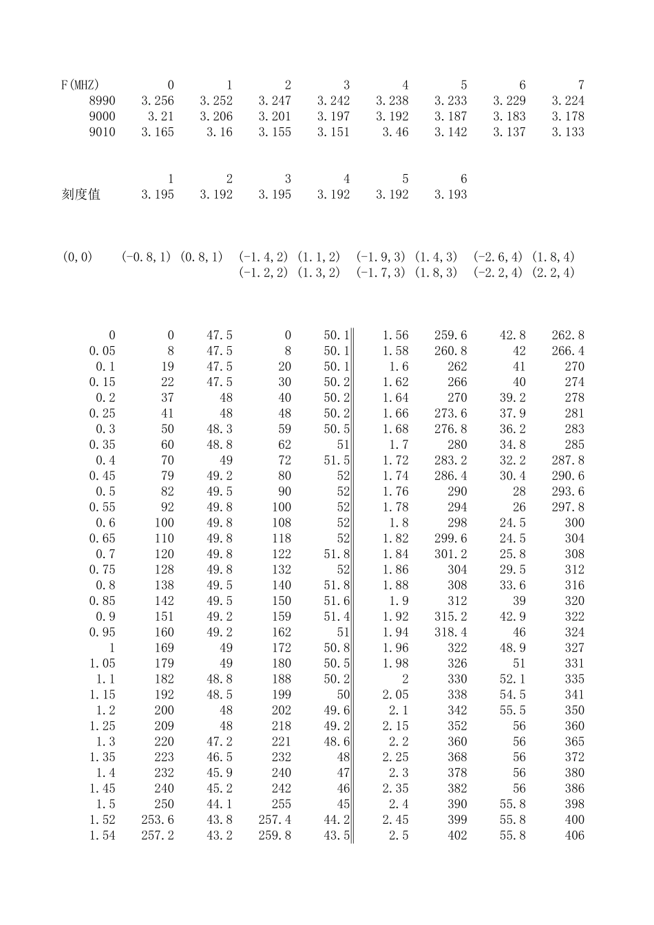 新建 Microsoft Excel 工作表.xls_第1页