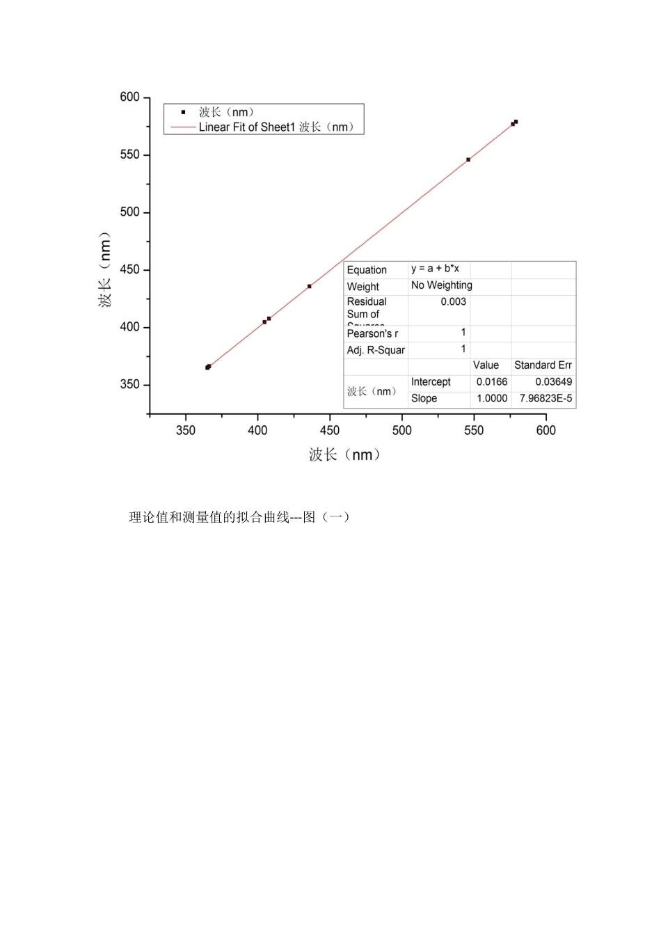 新建 Microsoft Word 文档.docx_第1页