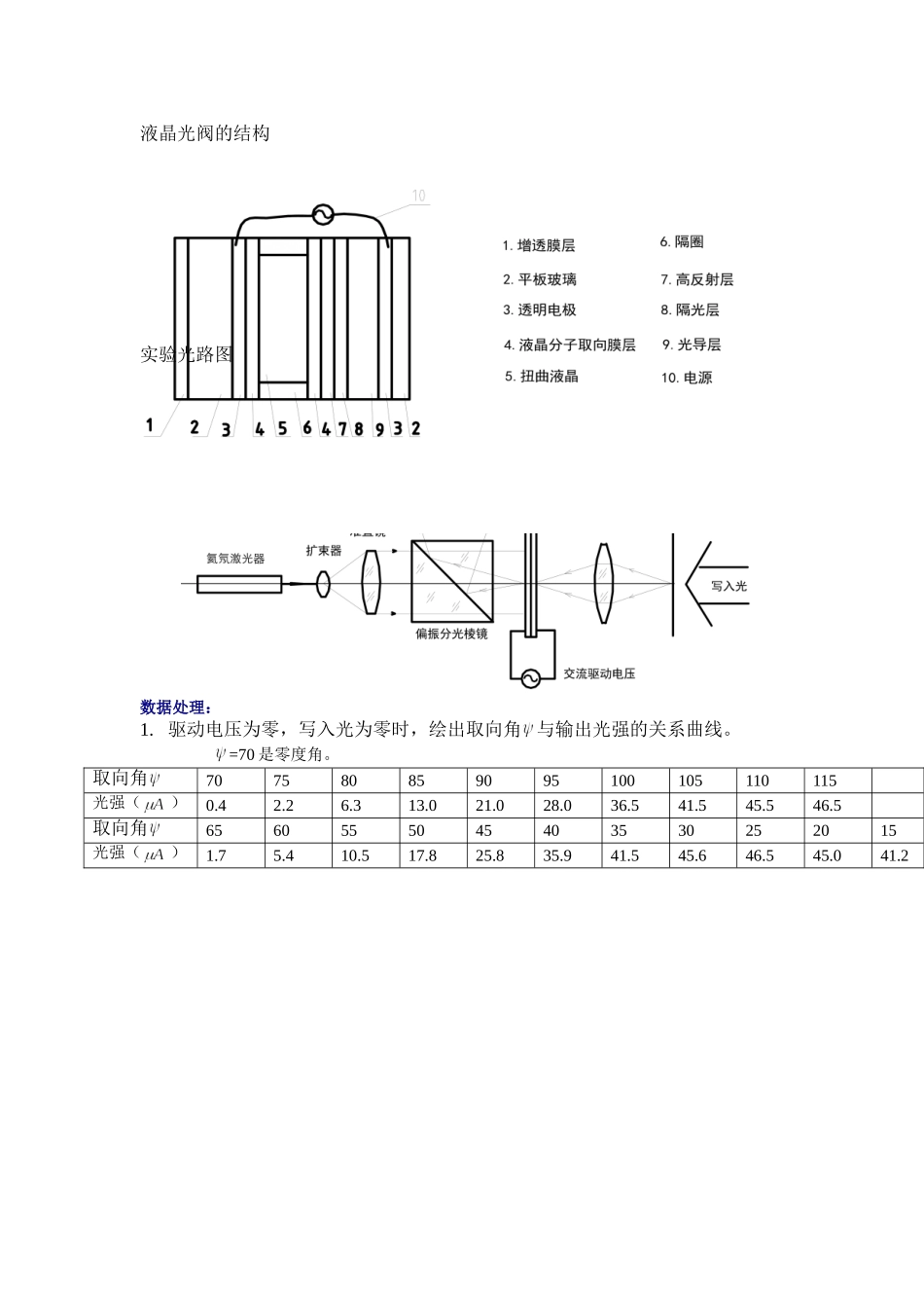 液晶光阀特性研究 (8).doc_第2页