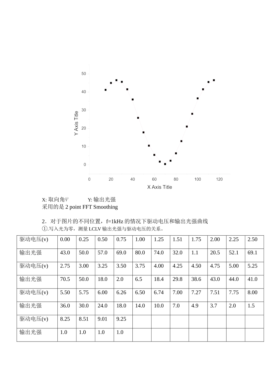 液晶光阀特性研究 (8).doc_第3页
