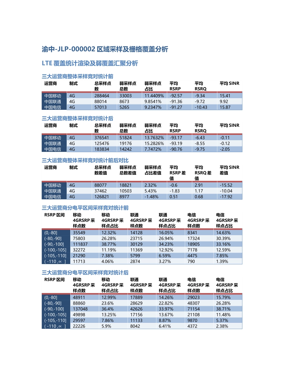 渝中-JLP-000002前后对比.Docx_第1页