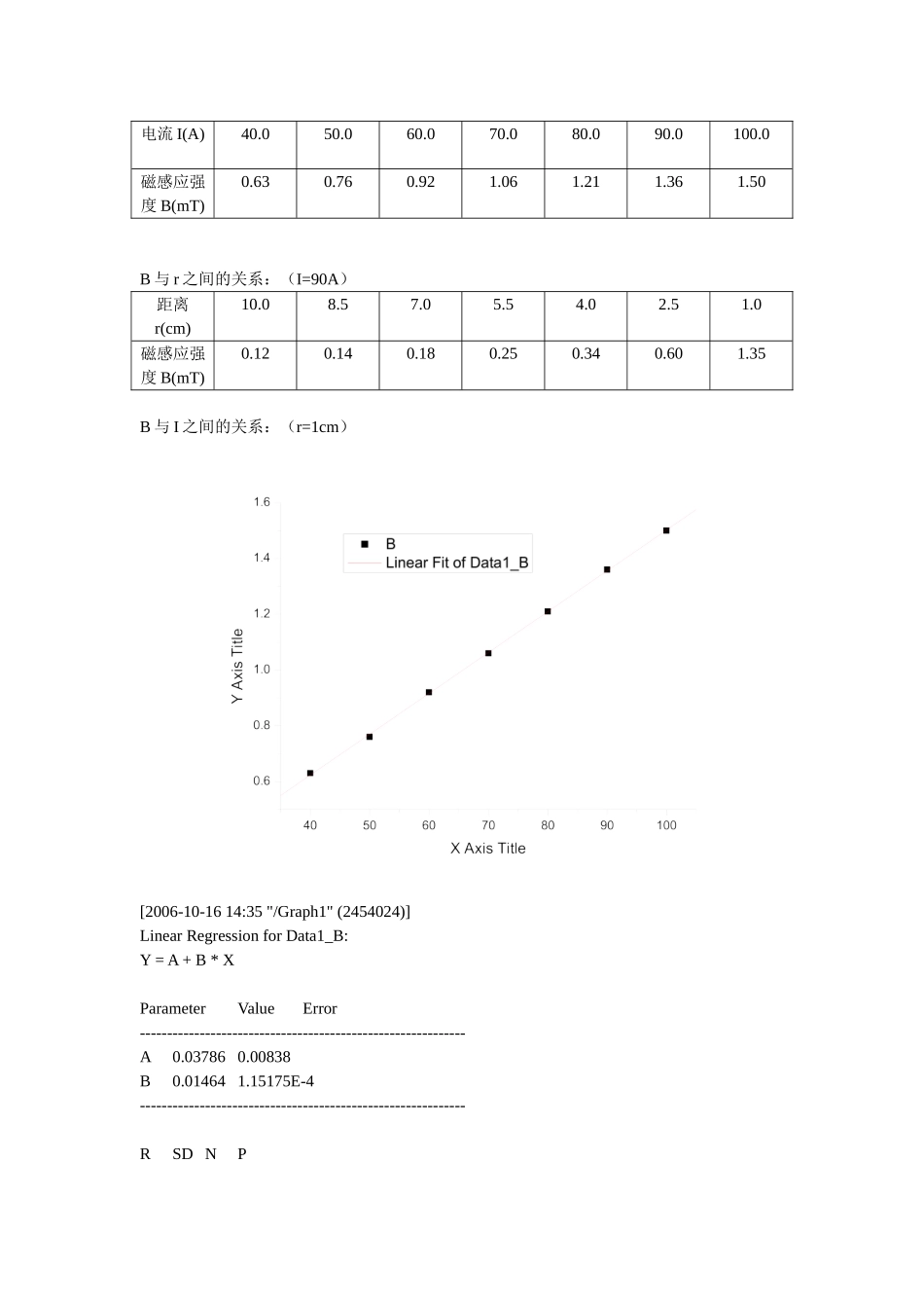 直导体外的磁场.doc_第2页