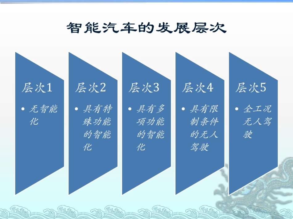 智能汽车及移动车联网.pdf_第3页