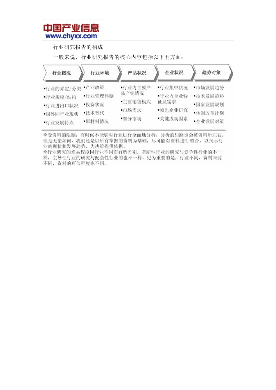 智研咨询：2016-2022年中国区块链技术市场深度调查研究报告.doc_第3页