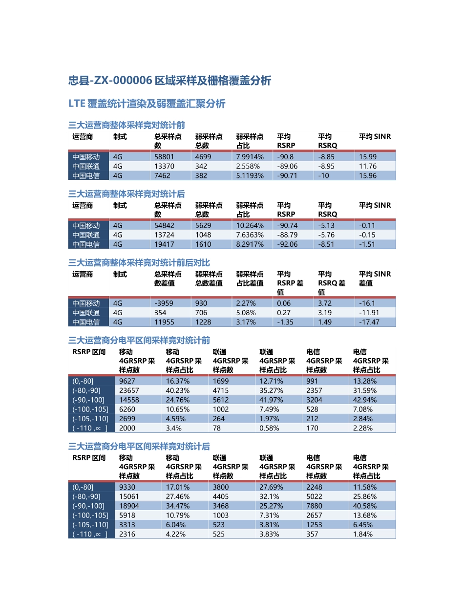 忠县-ZX-000006前后对比.Docx_第1页