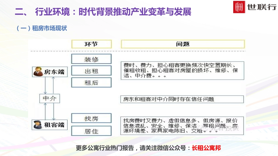 重磅：品牌长租公寓行业调查报告-世联行.pdf_第3页