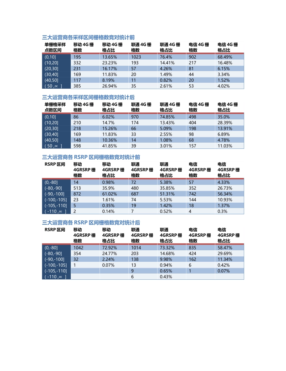 荣昌-RC-000002前后对比.Docx_第2页