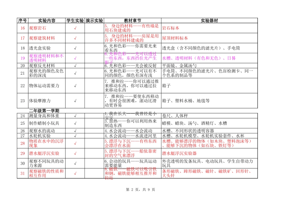 自然实验目录牛津版2014-4-22 15.42.16.xls_第2页