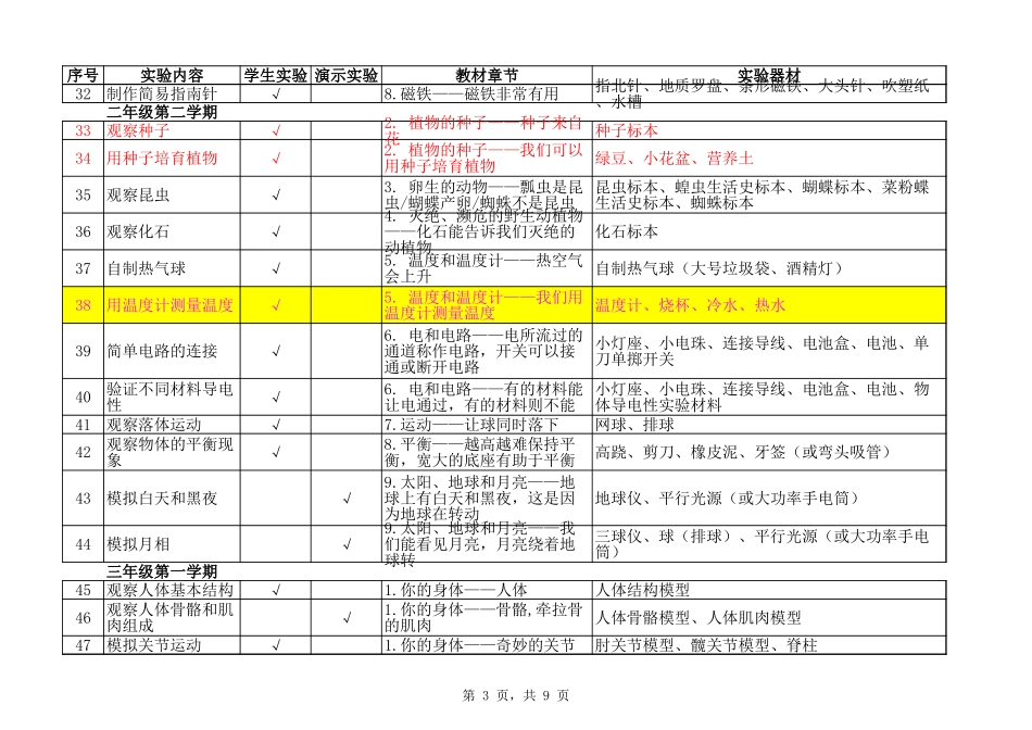 自然实验目录牛津版2014-4-22 15.42.16.xls_第3页