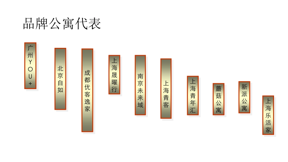 国内16个知名长租公寓品牌专题研究.pdf_第3页