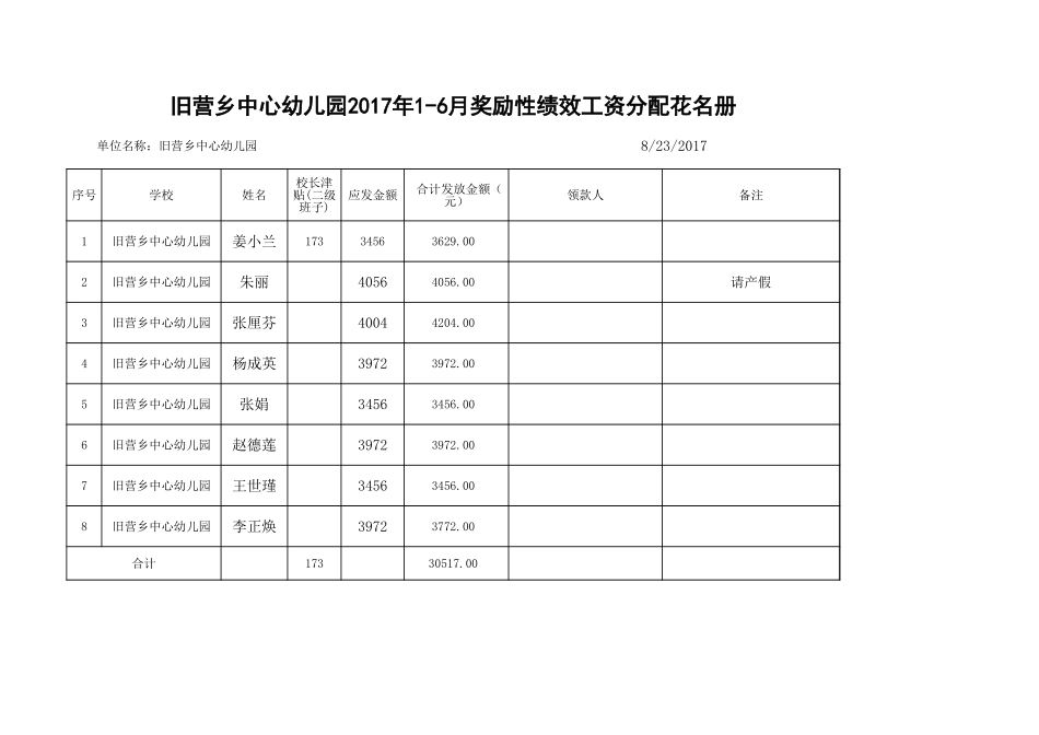 （旧营幼儿园绩效工资发放表）2017年1-6月.xls_第1页