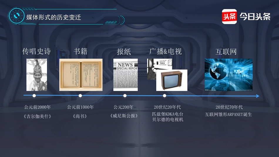 今日头条：人工智能时代的媒体技术革命(1).pdf_第2页