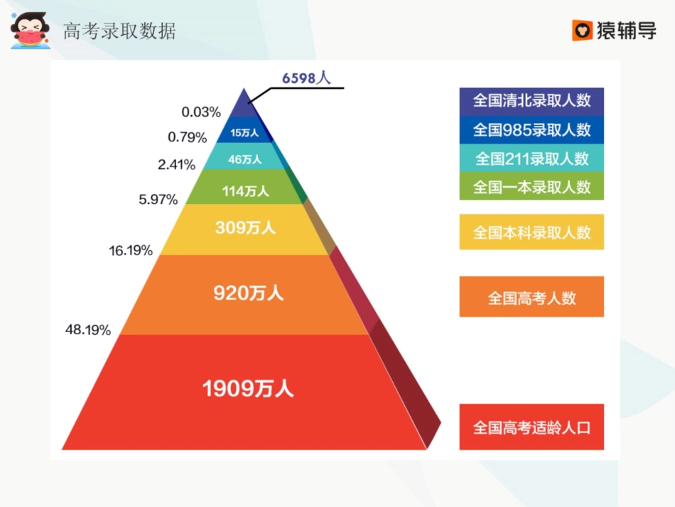 [课件]【学科规划课】弯道超车看一轮助力高考看数学(1).pdf_第3页