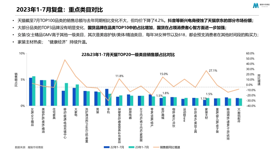 大数据新消费产品创新的11种方法-69页-WN9.pdf_第3页