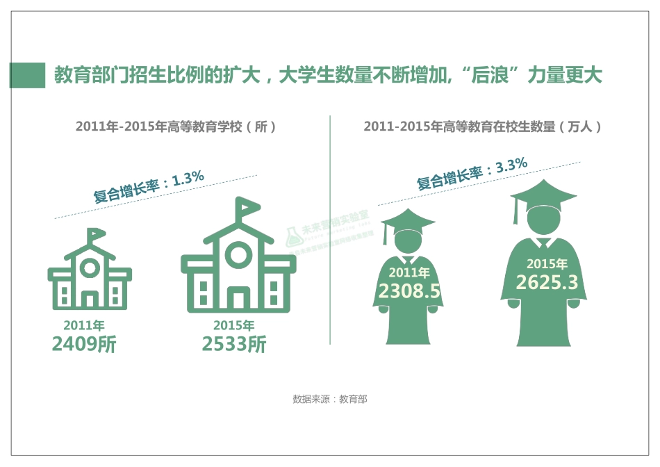 大学生群体画像！场景营销时代大学生活扫描.pdf_第3页