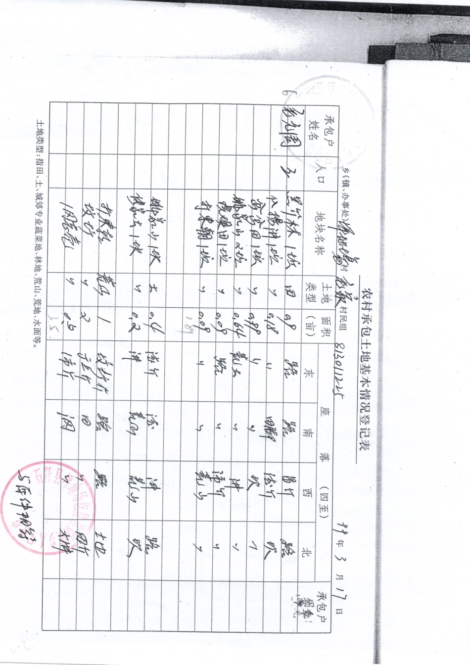 农村承包土地基本情况登记表2016108.pdf_第3页