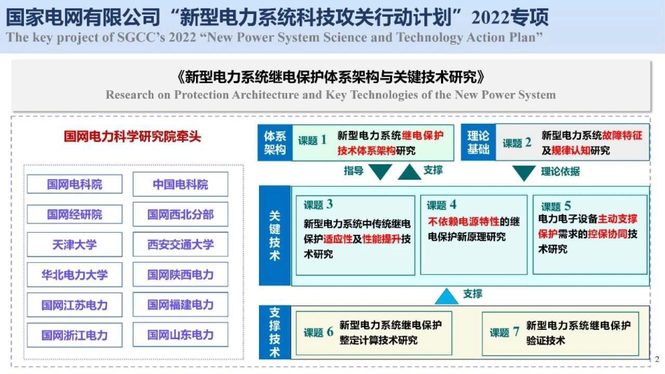国网南瑞-新型电力系统保护新技术研究与实践-2023.09-47页-WN9.pdf_第3页