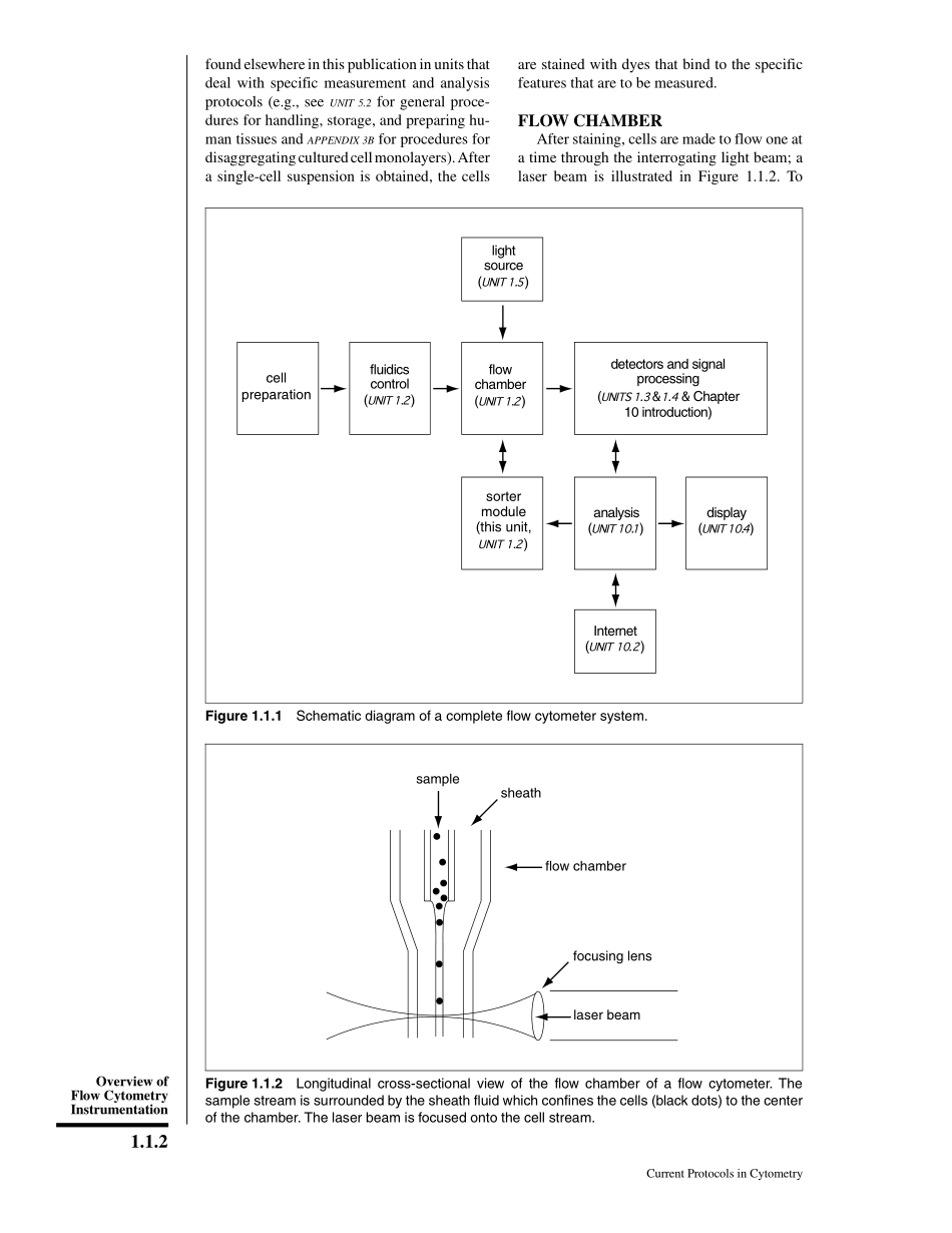 流式细胞术说明.pdf_第2页