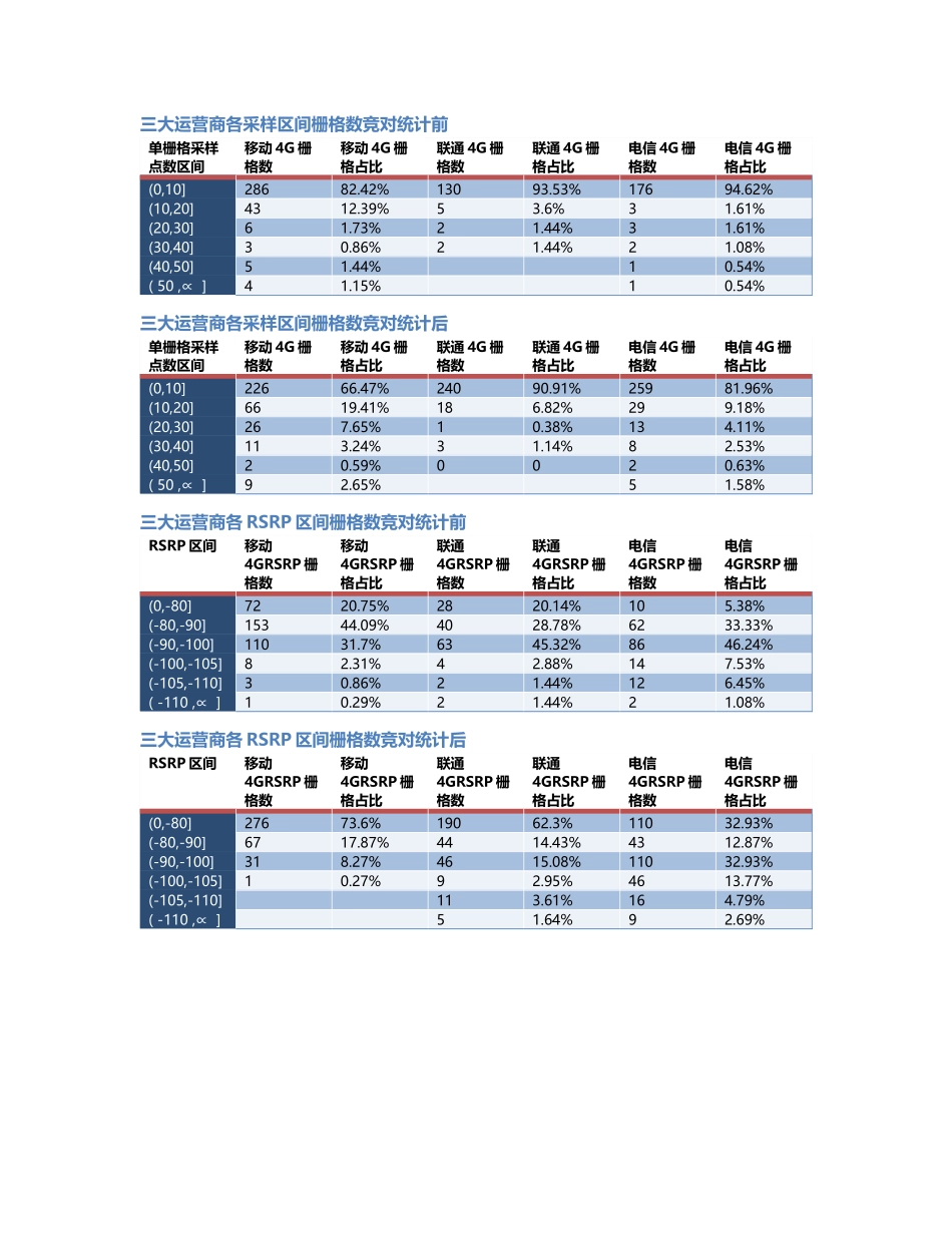 綦江-QJ-000005前后对比.Docx_第2页