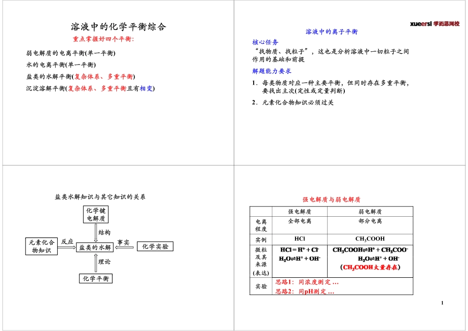 [第11讲]溶液中的化学平衡综合（选修4复习）.pdf_第1页