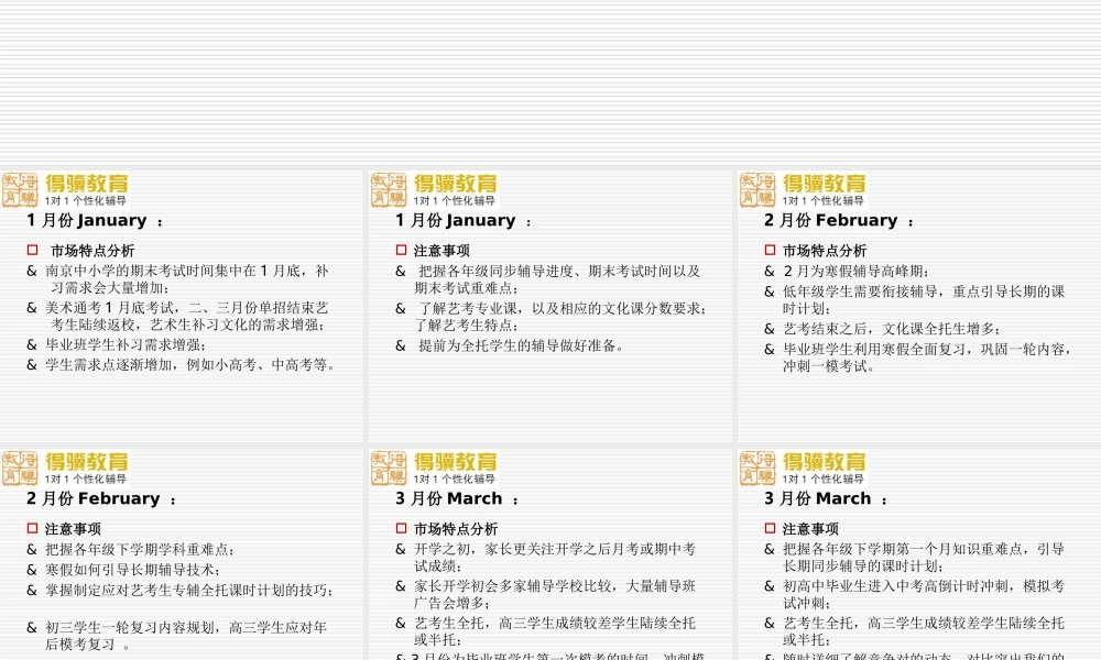 全年各月市场分析.ppt