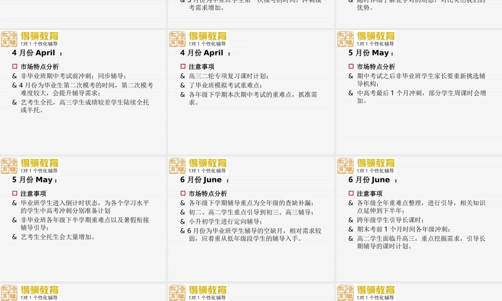 全年各月市场分析.ppt