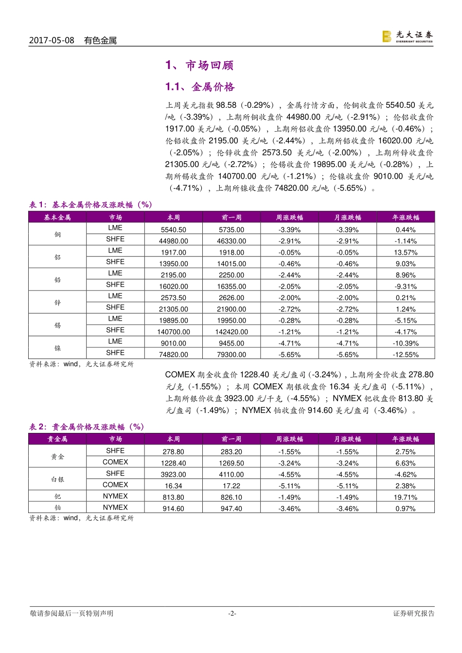 光大证券_2017-05-06_有色金属行业周报：短期以新能源汽车、轻量化、铝供给侧改革主题投资为主.pdf_第2页