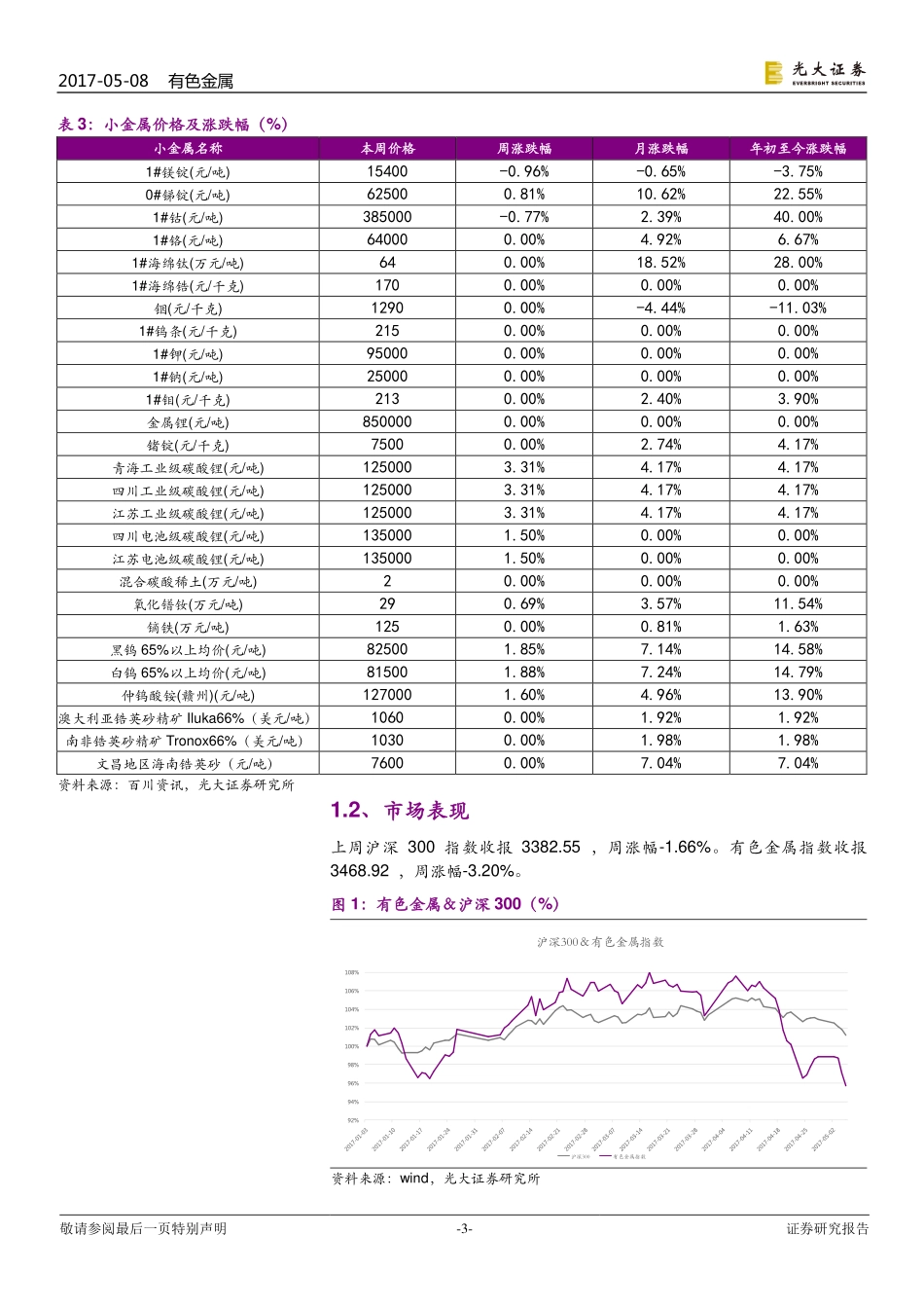光大证券_2017-05-06_有色金属行业周报：短期以新能源汽车、轻量化、铝供给侧改革主题投资为主.pdf_第3页