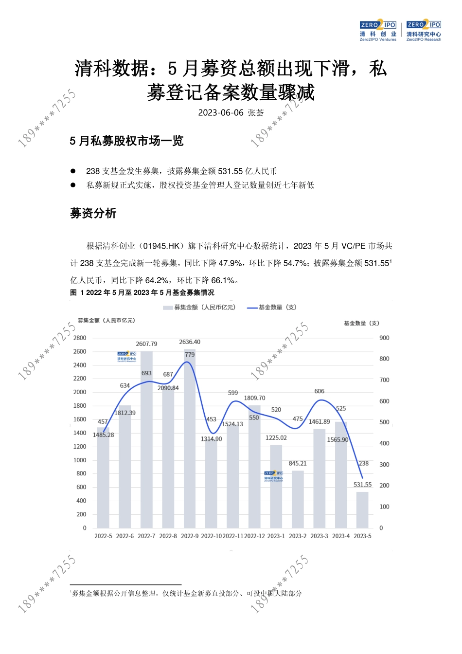 清科数据：5月募资总额出现下滑私募登记备案数量骤减-7页-WN6.pdf_第3页