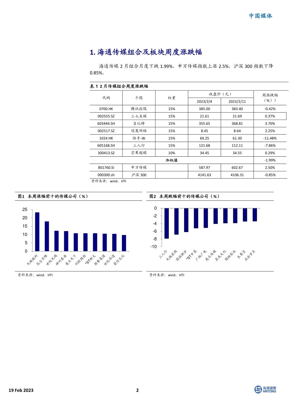 国内巨头加入继续关注AIGC相关产业链机会主线持续看好游戏、互联网、疫后复苏板块.pdf_第2页