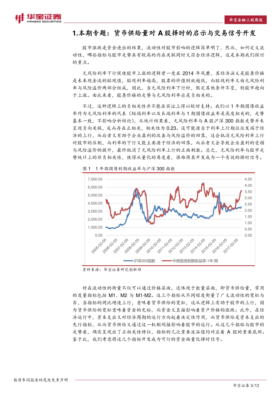 华宝证券_2017-06-17_量化资产配置与组合投资周报：货币供给量对A股择时的启示与交易信号开发.pdf_第3页