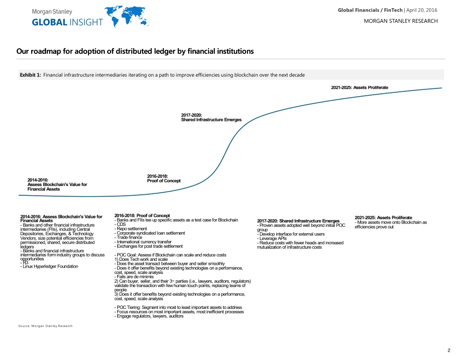摩根士丹利研究报告：2018年前区块链需要克服的十大障碍.pdf_第3页