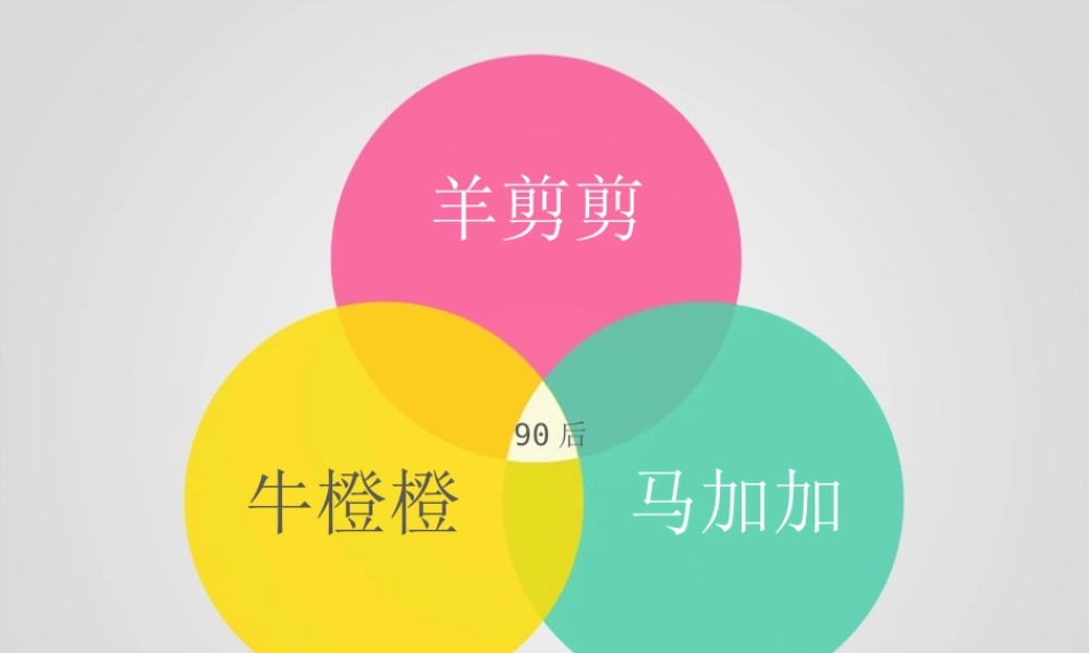 【@PPT精选 案例6】马佳佳-万科演讲 PPT版本下载.ppt