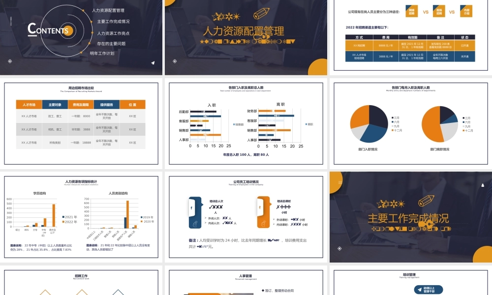 人力资源部工作总结.pptx