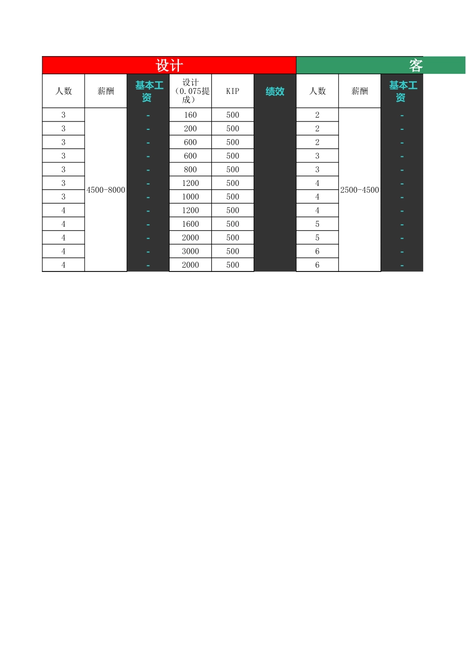 人员工资配置参考表.xls_第2页