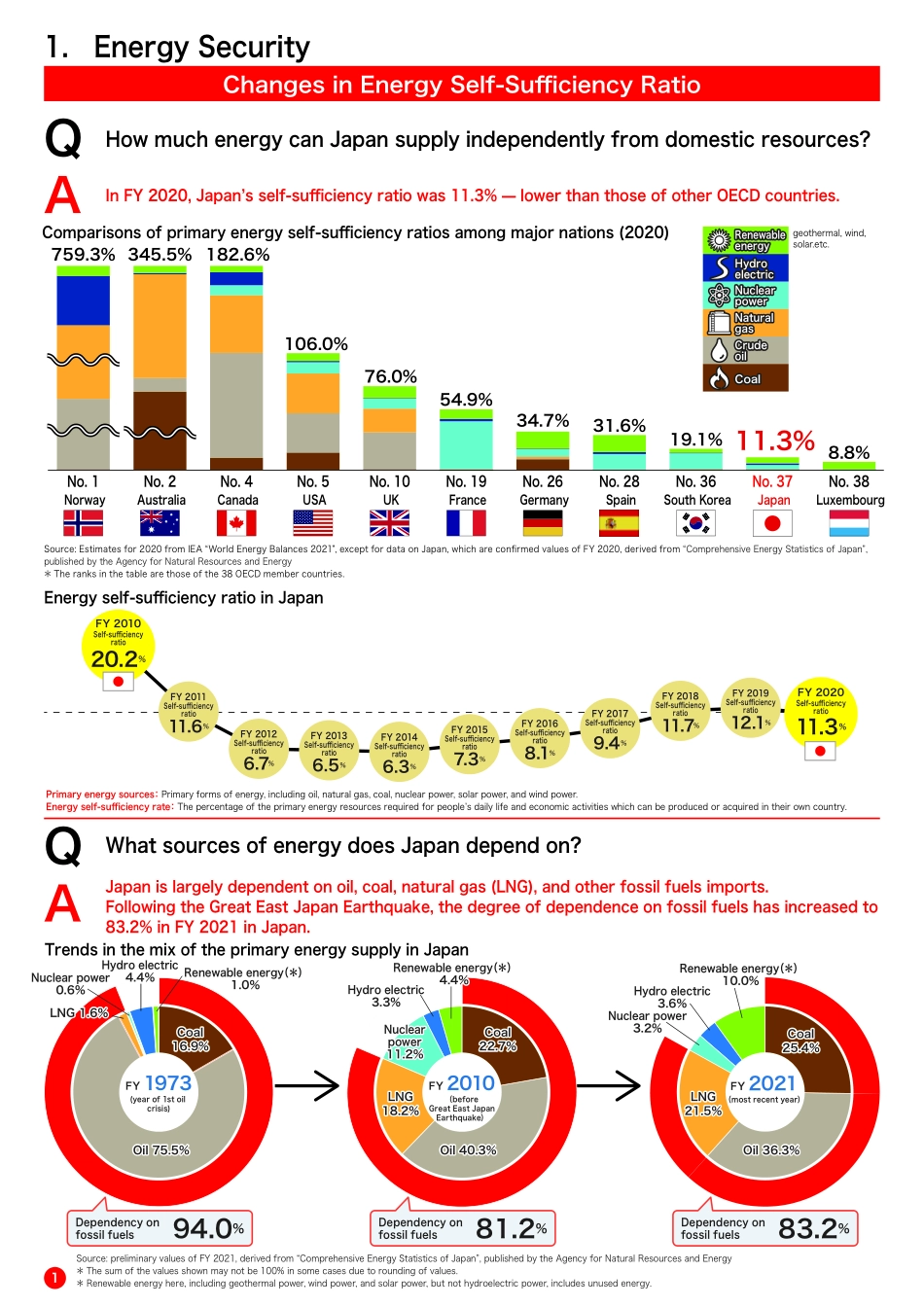 日本能源现状-20页-WN6.pdf_第3页