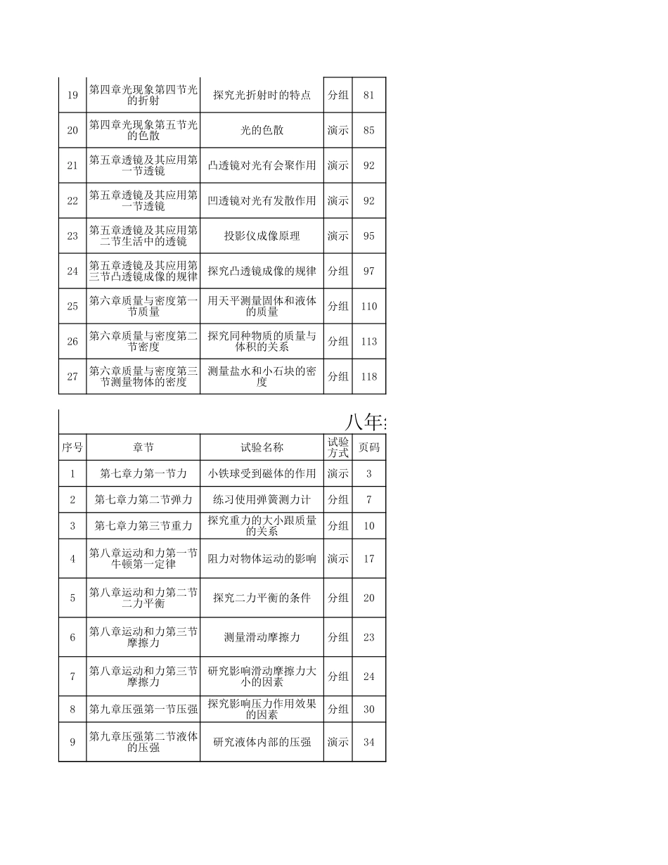 人教版八年九年物理实验目录.xls_第2页