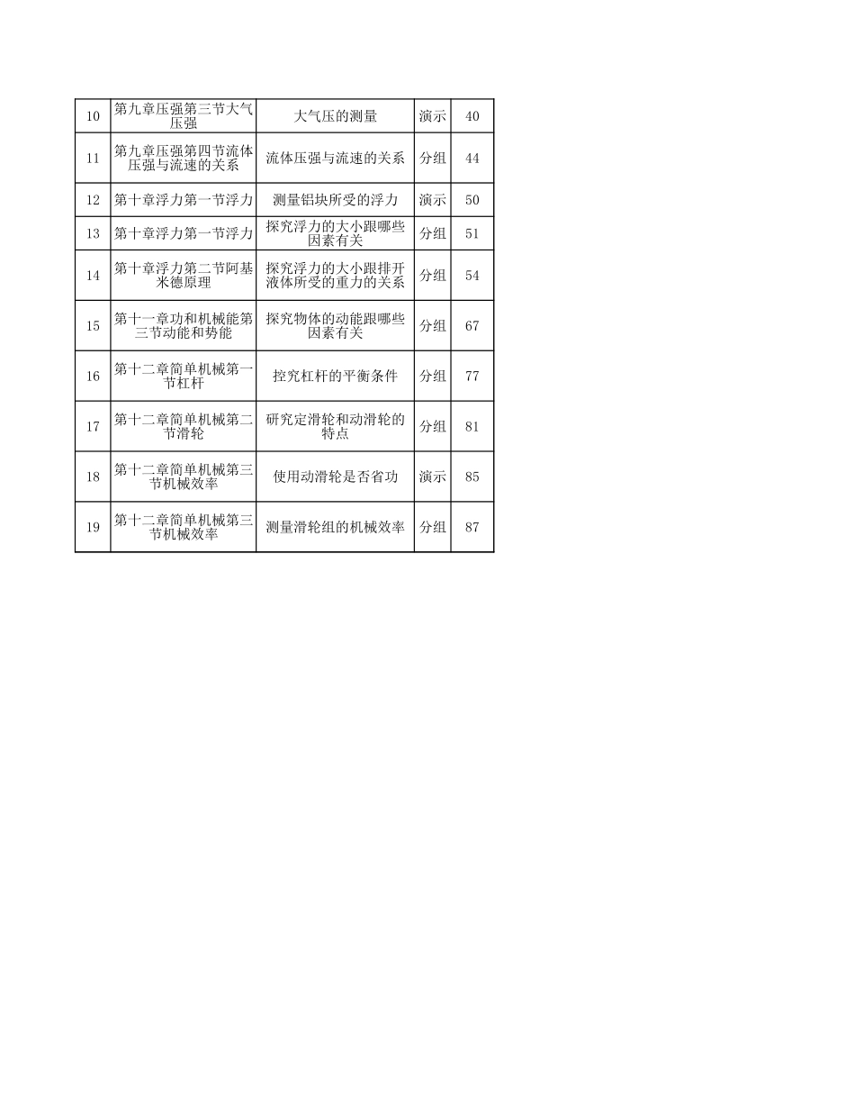 人教版八年九年物理实验目录.xls_第3页