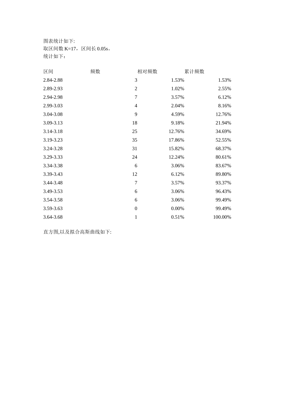 时间测量中随机误差的分布规律.doc_第3页