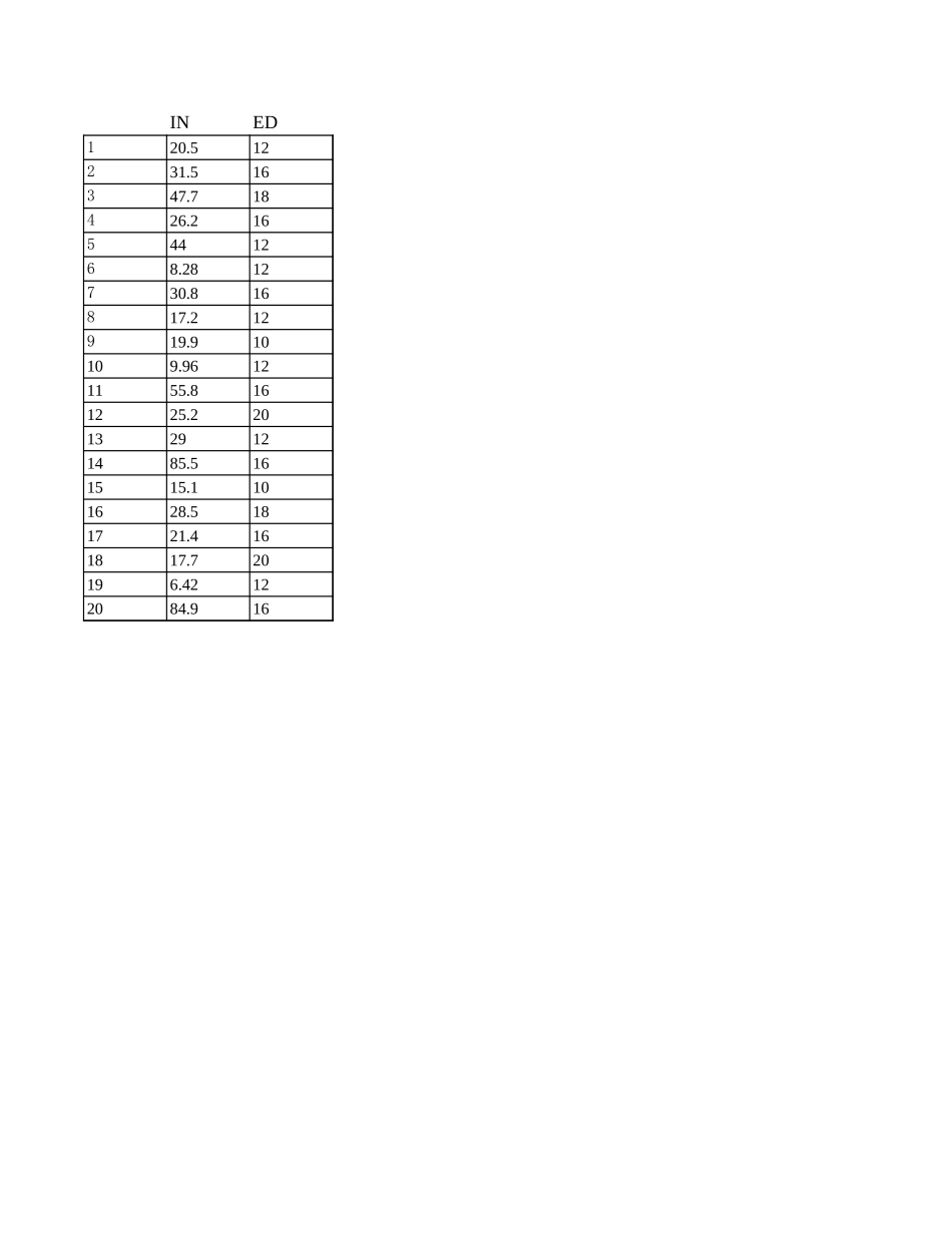 收入与受教育年限.xls_第1页