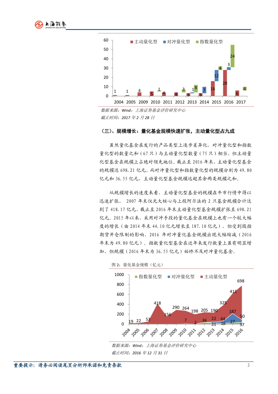 上海证券_2017-03-16_量化基金专题研究报告：量化基金规模快速扩张投资者应作何选择.pdf_第3页