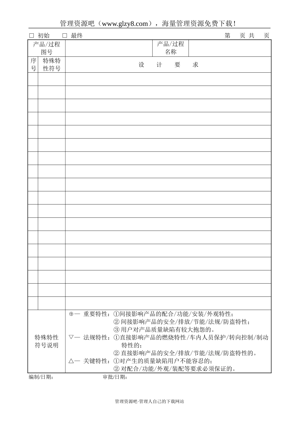特殊特性清单-045.doc_第1页
