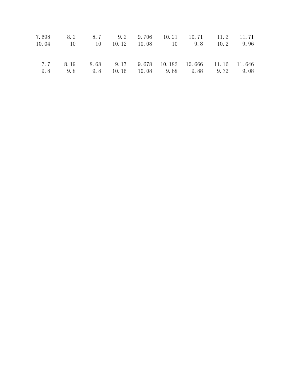 声速的测量·.xls_第1页