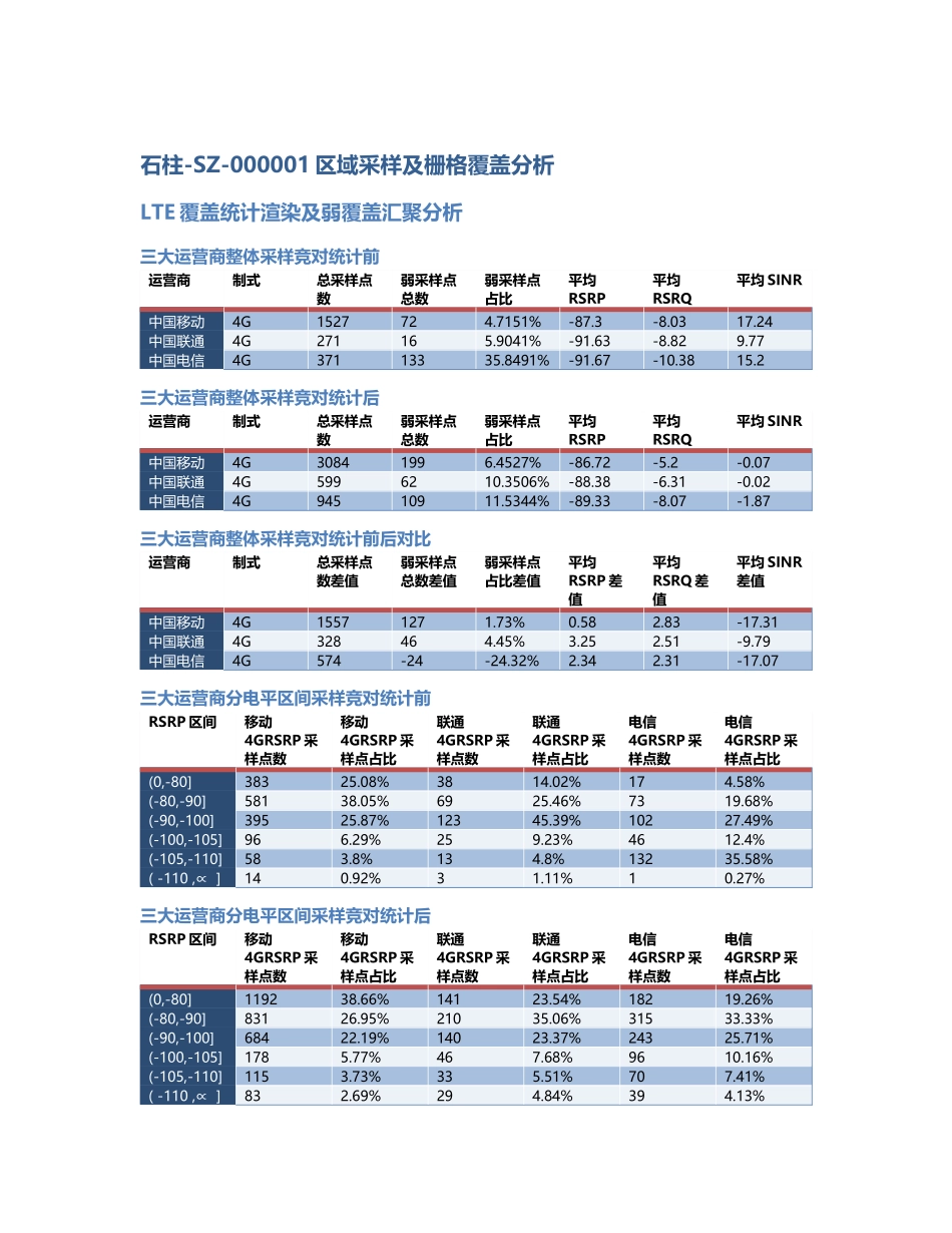 石柱-SZ-000001前后对比.Docx_第1页