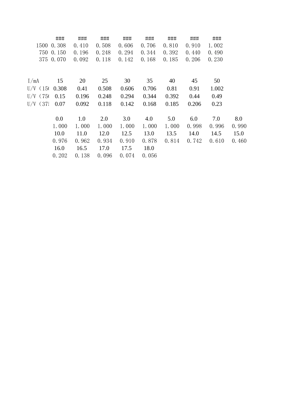 实验7-测量螺线管的磁场 (2).xls_第1页