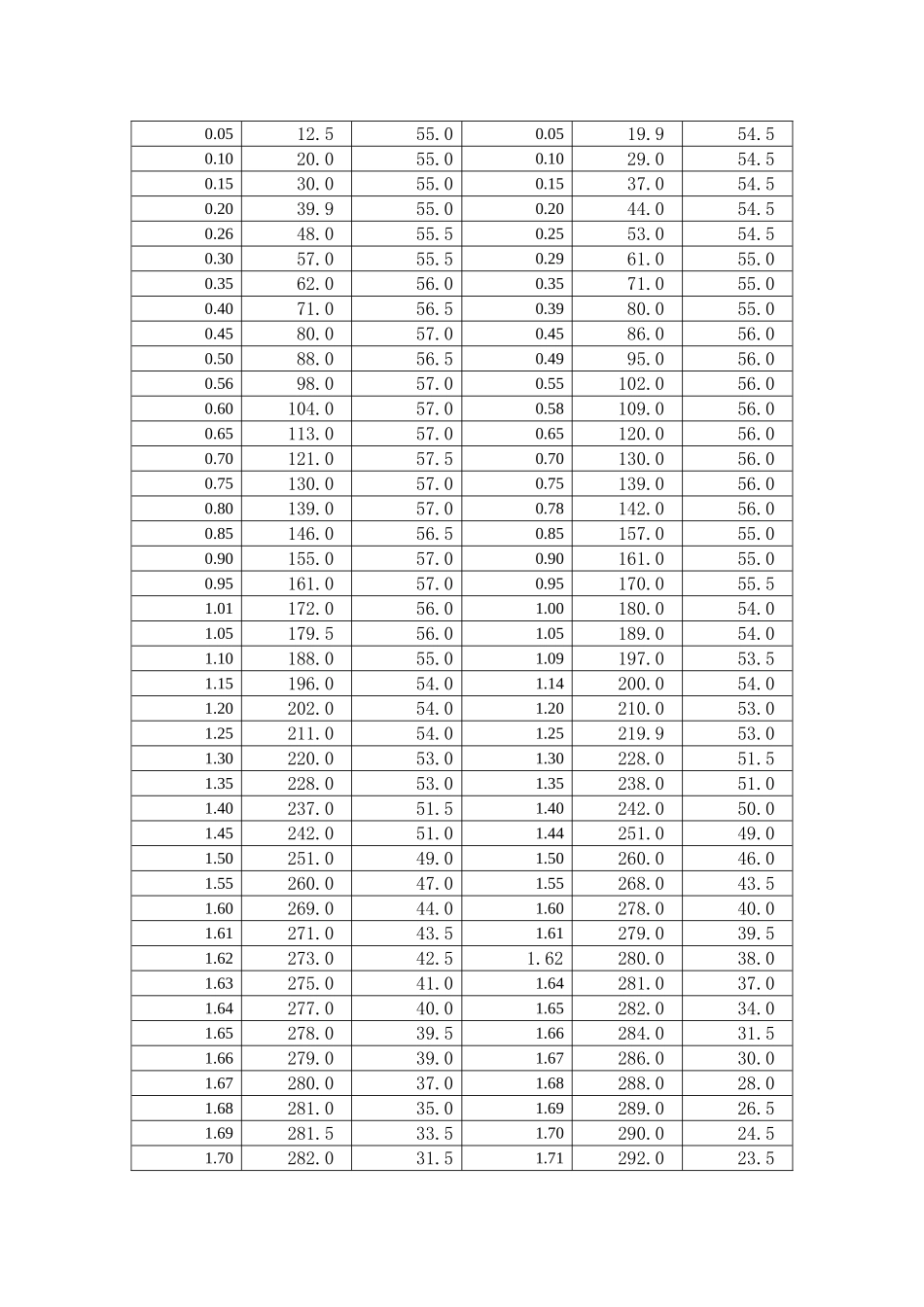 实验报告(2).doc_第3页