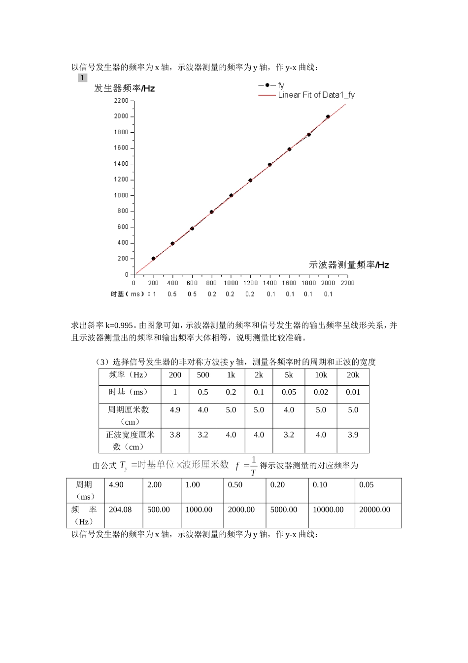 示波器测时间.doc_第2页