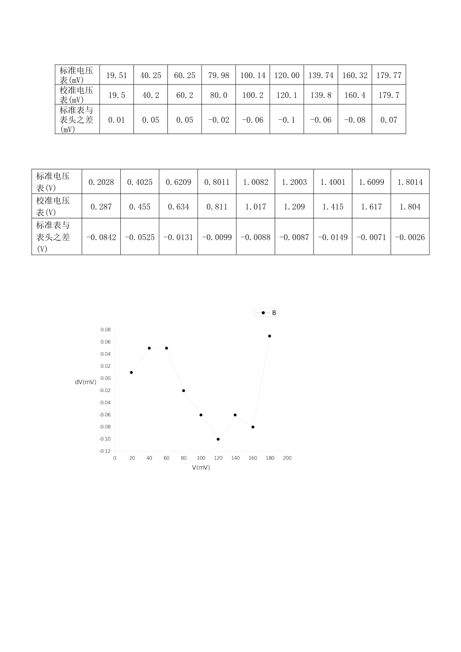 数字万用表.docx_第1页