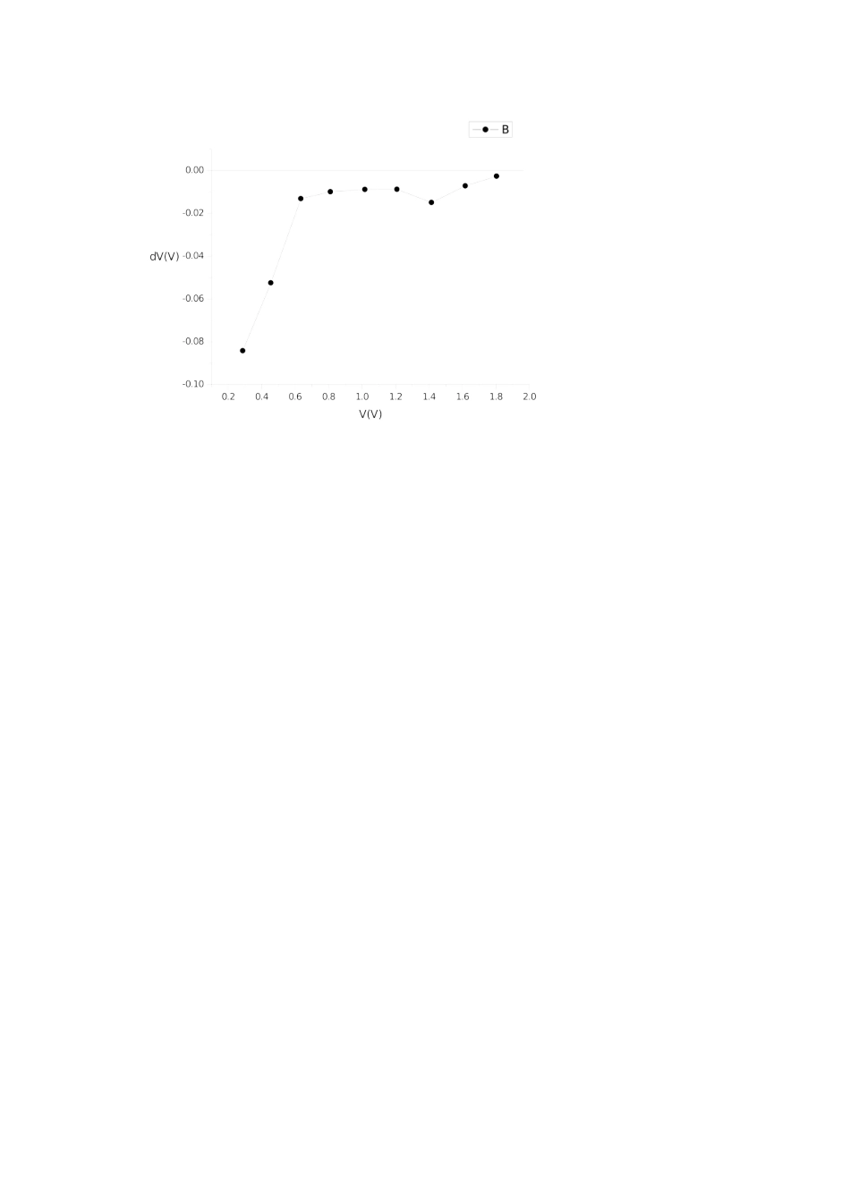 数字万用表.docx_第2页
