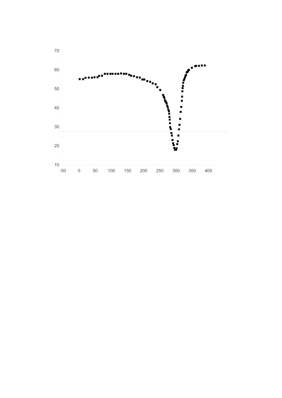 铁磁共振7.doc_第1页